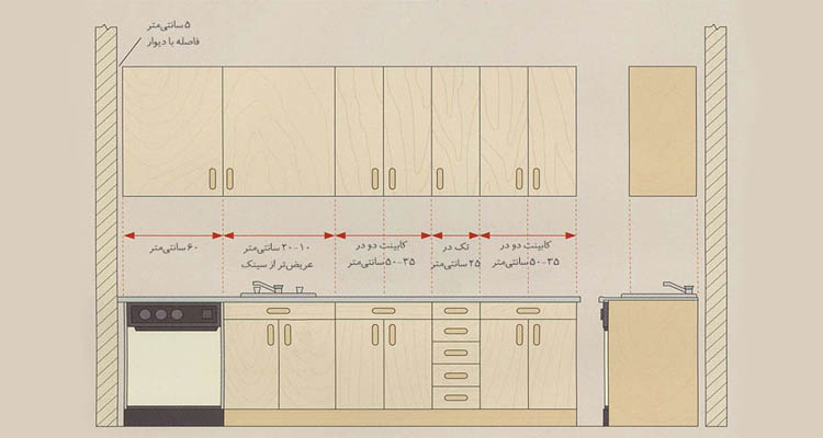 جزئیات اشپزخانه