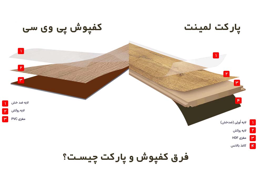 نمونه تحول اتاق نشیمن با کف‌پوش مدرن